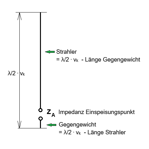 Schema EFA