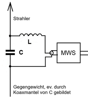 Schema MWS und LC