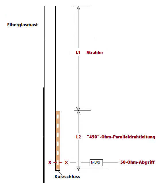 Schema vertikale Zepp Antenne